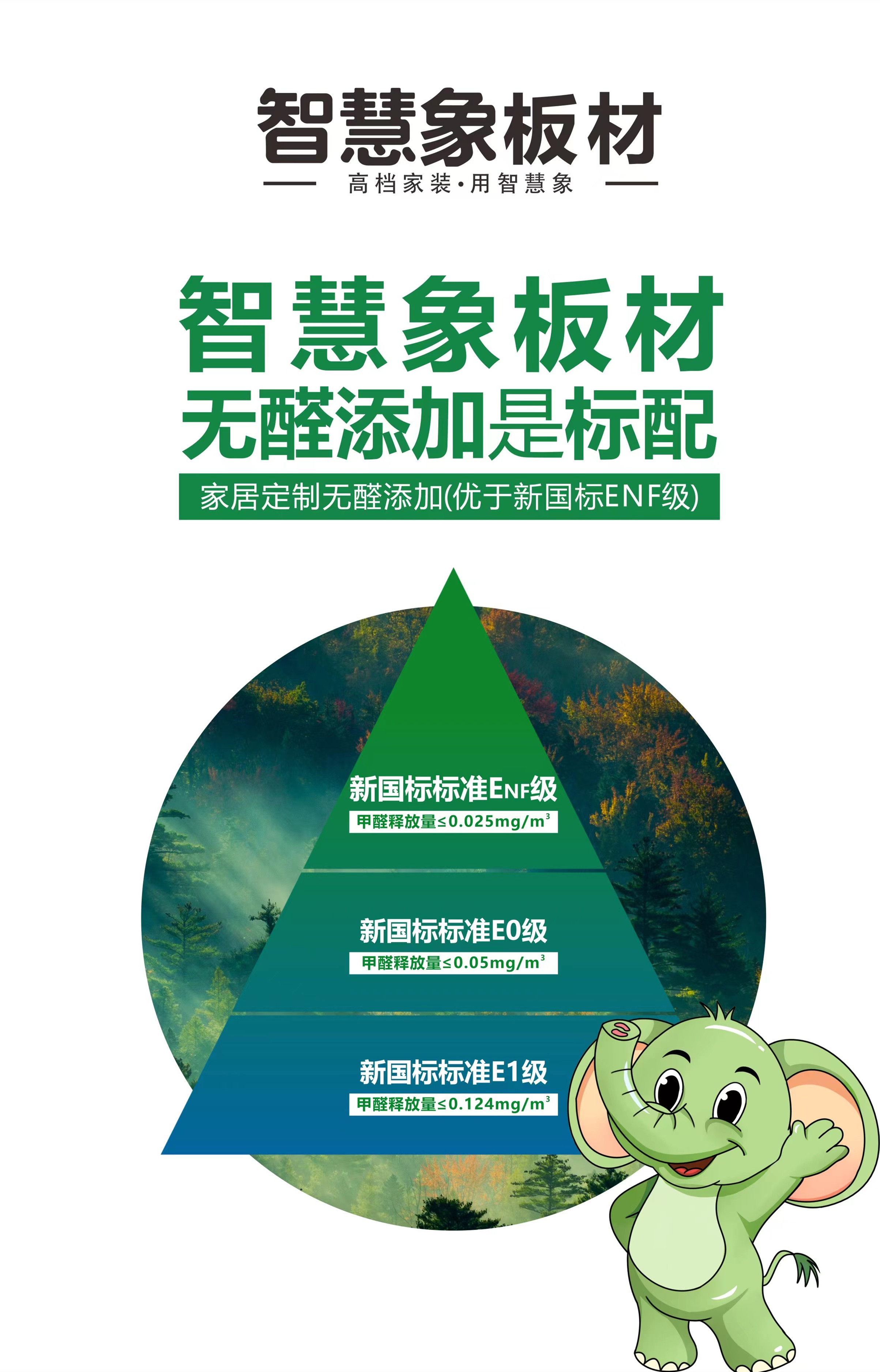 在当今时代，人们对生活品质的追求不断攀升，高端定制家居成为彰显个性与品味的重要象征。而在这一领域中，板材的选择至关重要，它不仅决定着家居的外观美感，更关乎着居住者的健康与舒适。智慧象 ENF 级豆胶生态板，凭借其卓越的品质和性能，无疑是高端定制家居专用板的理想之选。