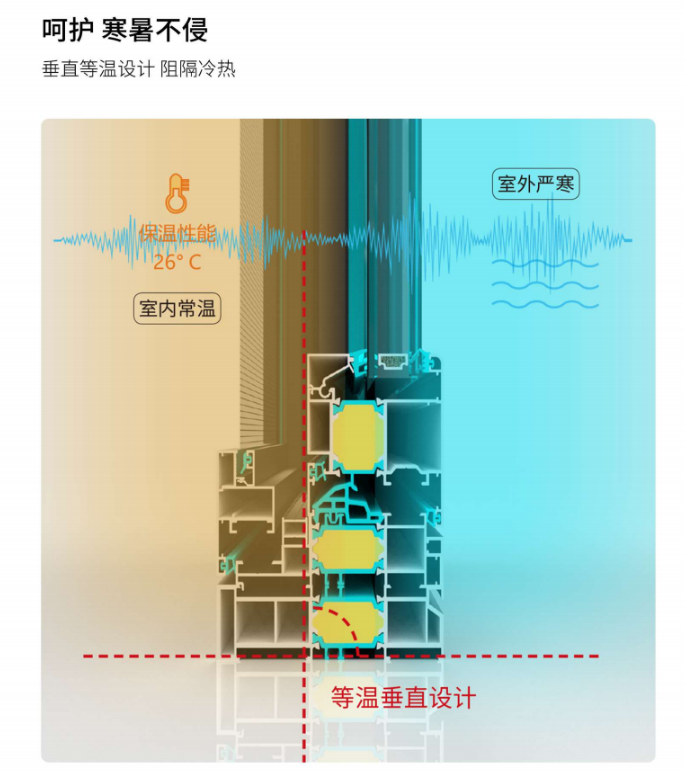 维为门窗