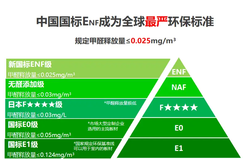 福晶ENF级香杉木生态板