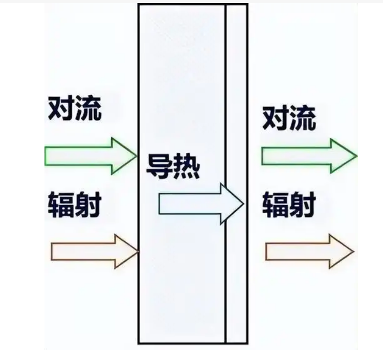 窗斯富系统门窗